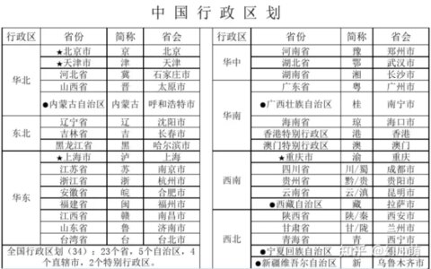中国各省省会简称（中国各省省会简称图片）