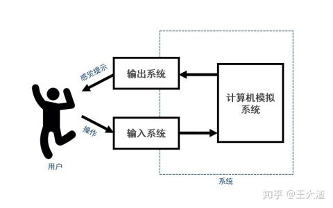 从理论开始理解虚拟现实VR（二） ——虚拟现实系统的构成和要素（虚拟现实vr技术的理解）