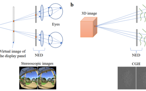 虚拟现实VR/增强现实AR/混合现实MR（2 VR系统）（vr虚拟现实制作教程）