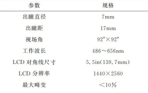 大视场虚拟现实光学系统设计（光素虚拟机）