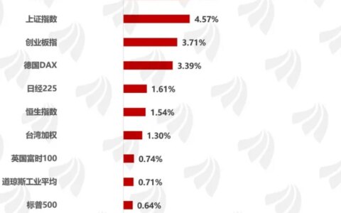 涨！就一个字！-涨字是什么意思