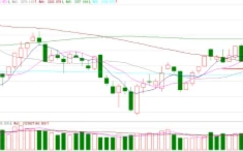 6.9：下周，A股开启新的波段上涨？-a股下周一走势预测