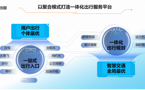 高德地图董振宁：北京MaaS高德平台碳普惠用户数已超过230万-高德总裁董振宁