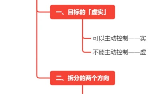 238-用这两个方法拆分目标，绝对管用（目标拆解的方法论）
