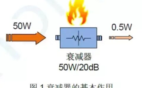 集总参数衰减器的大功率稳定性探讨新篇（衰减器8494b）