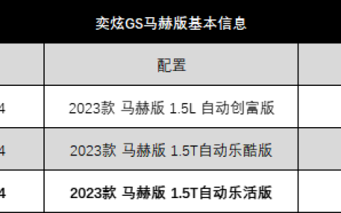 顶配还不到10万，详解奕炫GS马赫版，有何优缺点，值得买吗？-奕炫gs价格参数
