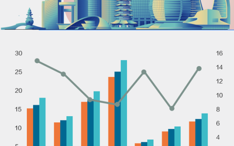 七座网红城市，谁是宜居第一城？（5大网红城市）
