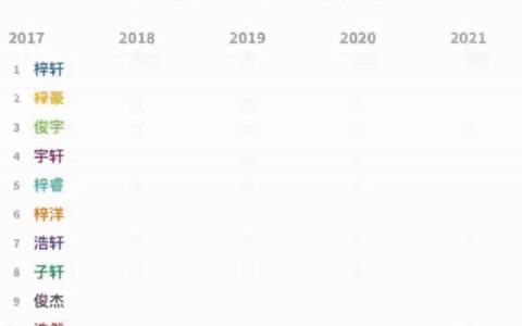 2021新生儿爆款名字出炉，霸榜5年的名字，新手父母别再给娃用了-新生儿宝宝名字大全,年度名字排行榜