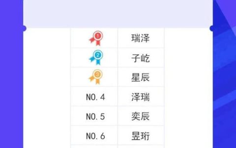 2022年苏州新生儿“爆款”名字出炉！最火的是→-苏州新生儿上户口时间限制