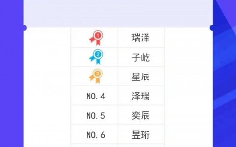 苏州2022年新生儿爆款名字：这届爸妈取名放弃子轩子萱了-苏州起名字哪家比较好听