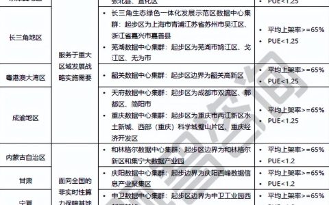 江苏IDC机房最新名录 江苏苏州IDC服务商实力排名（昆山数据中心项目）