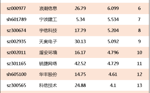 IDC概念股涨幅排行榜|IDC上市公司龙头股有哪些？（idc上市公司龙头股一览）