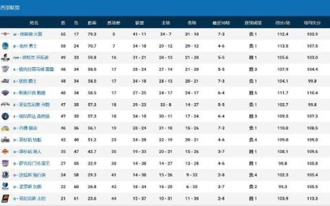 NBA赛季排名揭晓，球队实力如何？