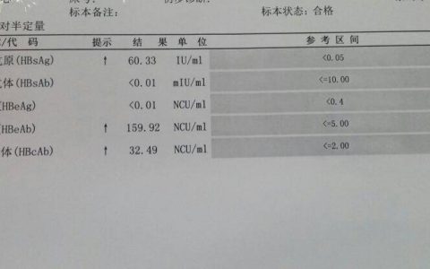 原创
治疗乙肝7年，肝功能一直正常，但出现了肝硬化结节，如何调整治疗？