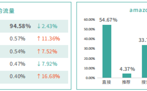 意大利有亚马逊仓库吗？意大利亚马逊FBA仓库地址一览（意大利亚马逊可以直邮中国吗）