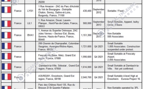 亚马逊法国站值得做吗？法国亚马逊FBA仓库地址盘点（法国亚马逊仓库代码查询）