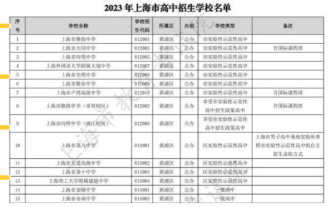 上海国际高中办学资质公布，民办光华平稳落地（上海国际高中介绍）