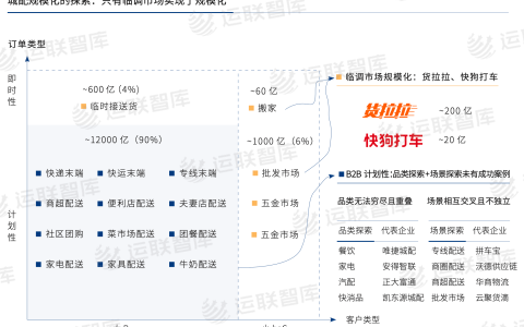原创
货拉拉盈利了-原创 货拉拉盈利了多少钱