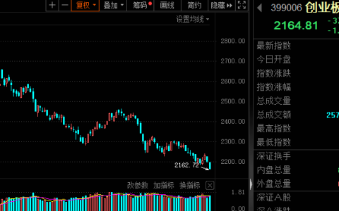 两股连续23个一字跌停！超4500股跌，这个指数创新低！利好来了，最牛股创新高-连续一字跌停介入时机