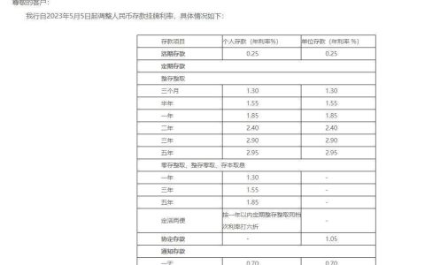 三家股份制银行自5月5日起下调存款挂牌利率（各大银行股息率）