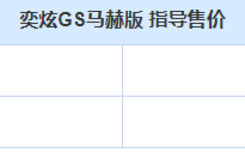 原创
奕炫GS马赫版迎来新增车型！外观更运动，配置丰富，售9.19万-奕炫gs 2020款