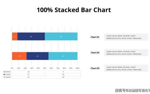 数据可视化：部分整体类可视化图表大全-数据可视化绘图方法有哪几种