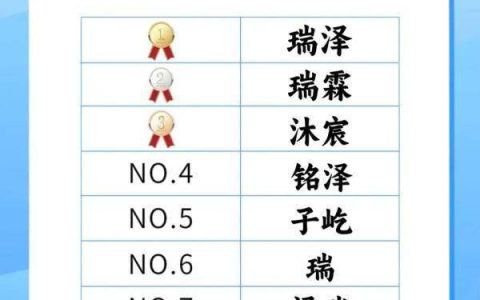 青岛一地新生儿“爆款”名出炉！你家娃名字上榜了吗？-青岛新生儿数据