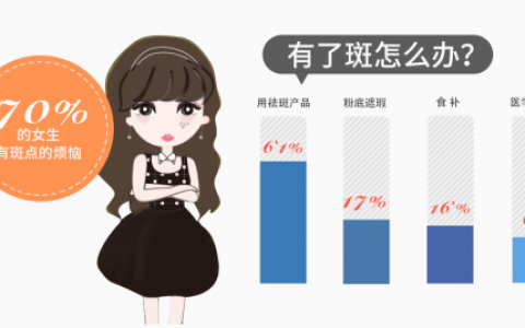 淡斑紧致抗皱的护肤品，亮白肌肤就靠它！-淡斑抗皱保湿效果哪个品牌好