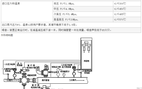 YW减温减压装置