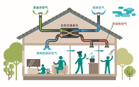 官宣！2023中国空净展10月23日开幕-2021空气净化展会
