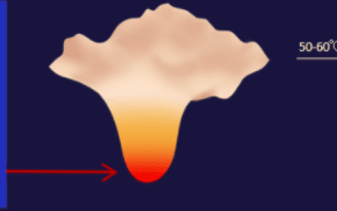 实话实说：超声炮有副作用吗？超声炮的副作用和危害！-一台超声炮价格