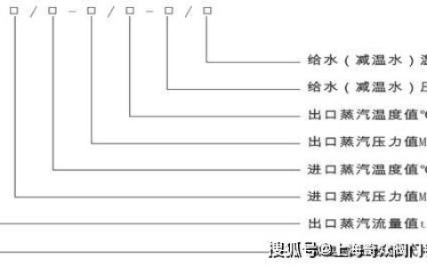 WY系列减温减压装置