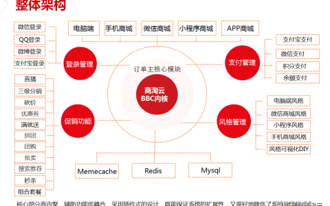 原创
多用户商城系统这么多，要如何选择到好的？（多商户商城源码下载）
