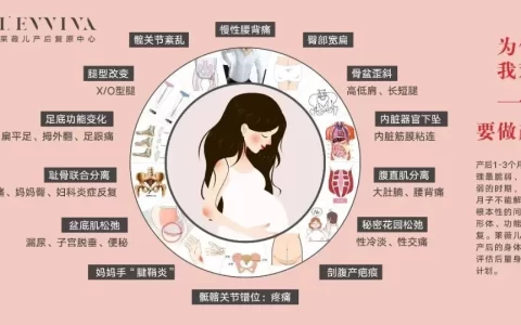 莱薇儿：生完孩子为什么要做产后修复？看完这篇你就懂了！-产后为什么需要做产后修复