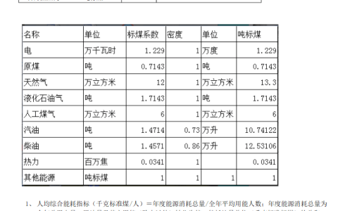 做暖通，各种能耗怎么换算要知道(供热热耗标准)