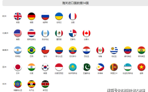 原创
海关数据真的有用吗？