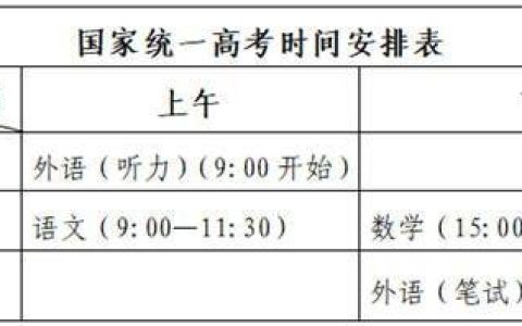 高考上午下午是几点考试-高考上午什么时候结束