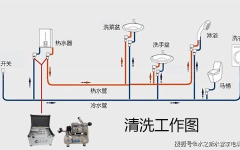 清洗水管一般是多少钱-水管清洗要多少钱