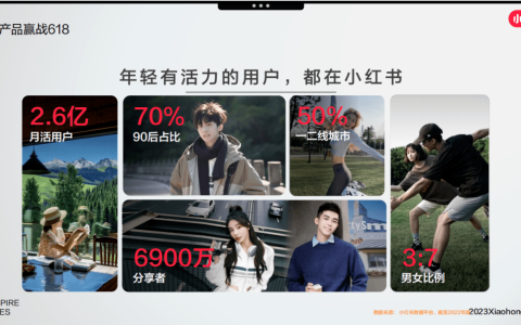 看完100+小红书报告，7张图悟到了小红书内容营销（小红书成功的内容营销案例分析）