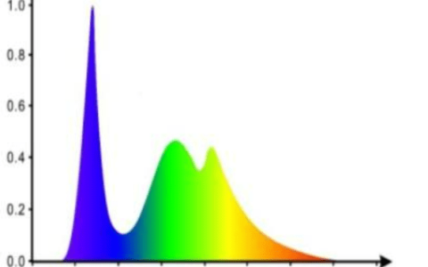 国产led灯什么牌子的质量好耐用？性价比高的led灯品牌