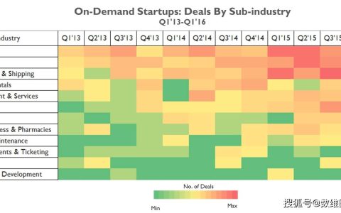 数据可视化：关系类可视化图表大全-数据可视化与图表制作是什么
