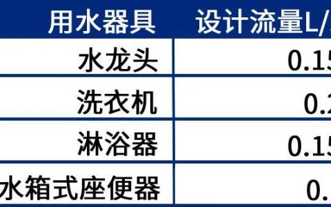家里水压不足如何选泵（家中水压小用增压泵还是用自吸泵）