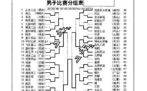 原创
灌篮高手：全国大赛最终排名和名朋大荣，博多等球队的详细资料（灌篮高手全国大赛排面第几）