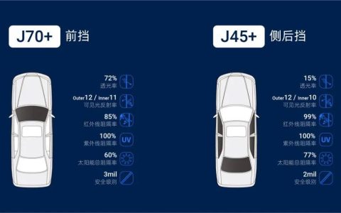 夏季贴膜小贴士，如何选择一款合适的窗膜？（夏季贴膜小贴士,如何选择一款合适的窗膜品牌）