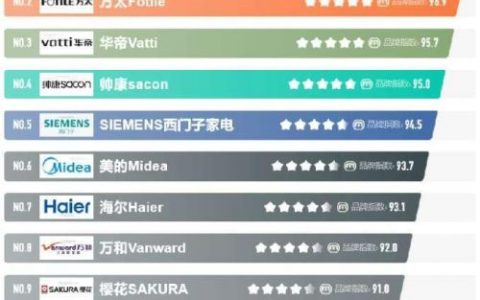 油烟机十大公认品牌排行榜公布，从中看到厨电发展的趋势！（油烟机排行榜前十品牌）