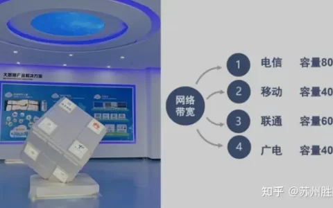 中国哪些IDC服务商比较靠谱？（idc服务器2021）