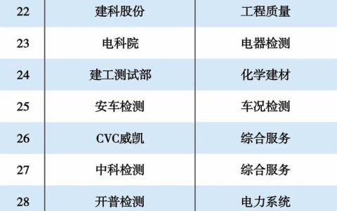2020中国第三方检测机构50强-国内第三方检测机构排名
