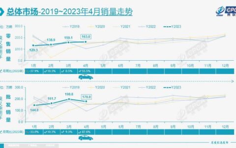4月国产“七巨头”销量榜：比亚迪稳居第一，奇瑞排名第二？-比亚迪在国产车排第几