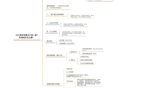 2021南京电费多少钱一度?阶梯电价怎么算？（南京最新电费多少钱一度啊）