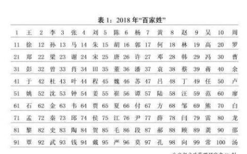 认识姓“第五”的人吗？丌、麻、养、隗、钭……这些姓氏你会念几个？（第五姓氏是什么）
